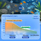 💥Heißer Verkauf 50% Rabatt♻️Kaufe 2, Erhalte 3 Gratis💧Leistungsstarke Wasserreinigungstablette für Aquarien