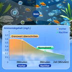 💥Heißer Verkauf 50% Rabatt♻️Kaufe 2, Erhalte 3 Gratis💧Leistungsstarke Wasserreinigungstablette für Aquarien