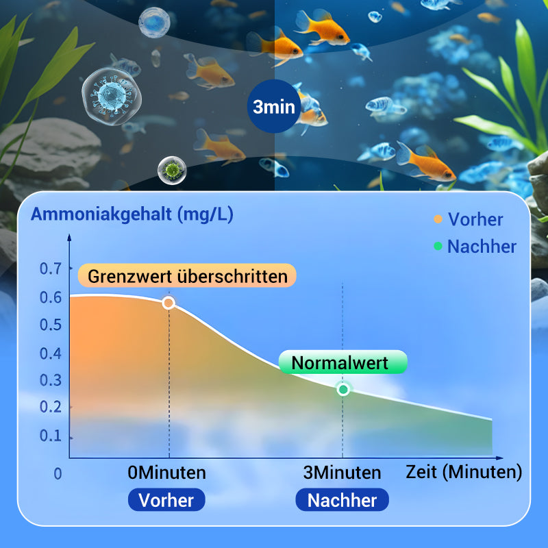 💥Heißer Verkauf 50% Rabatt♻️Kaufe 2, Erhalte 3 Gratis💧Leistungsstarke Wasserreinigungstablette für Aquarien