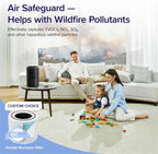 50% Rabatt🌍 HEPA 13 Luftreiniger gegen Pollen & Rauch | 240m³/h | 24dB Nachtmodus