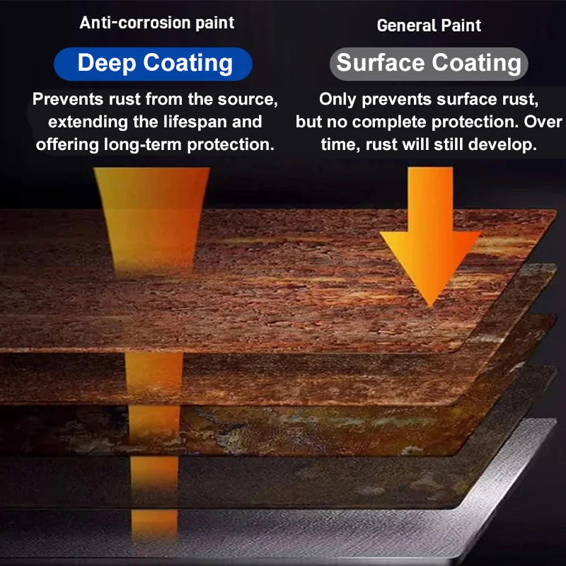 Weatherproof Rust Converter Paint for Metal-3