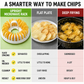 🥔DIY Microwave Potato Chip Maker with Slicer Bowl Set🍟